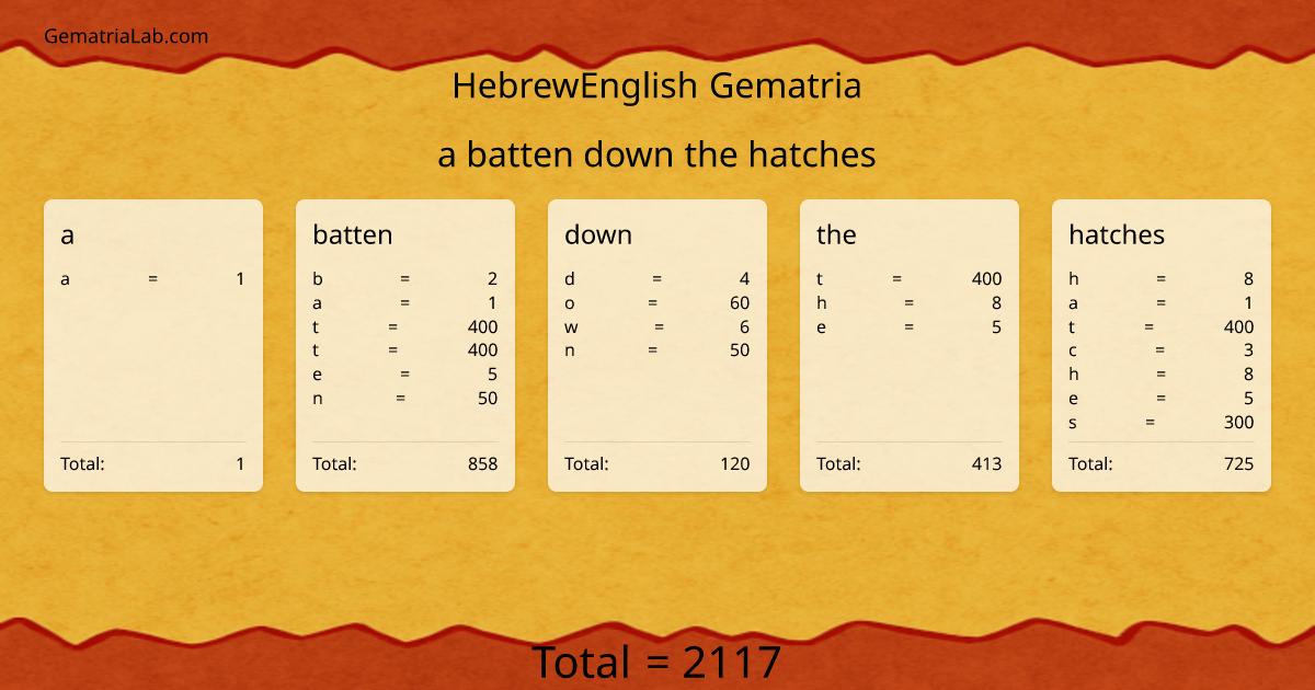 a batten down the hatches in hebrewEnglish Gematria